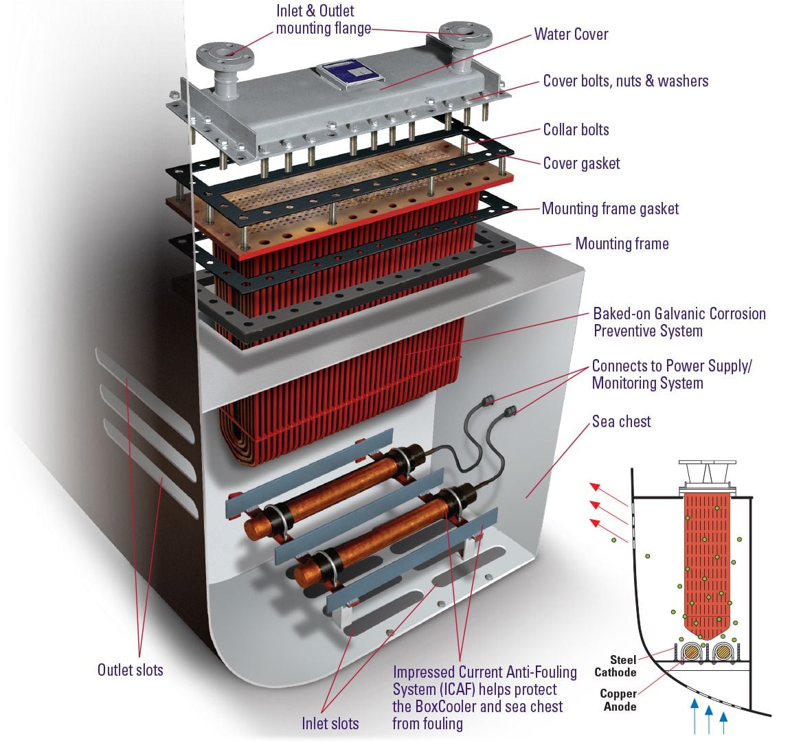 Duramax Heat Exchange Systems BoxCooler Ship Cooling System